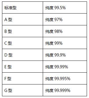 變壓吸附制氮機(jī)